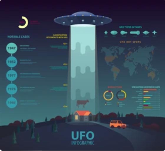 Ufo infographic